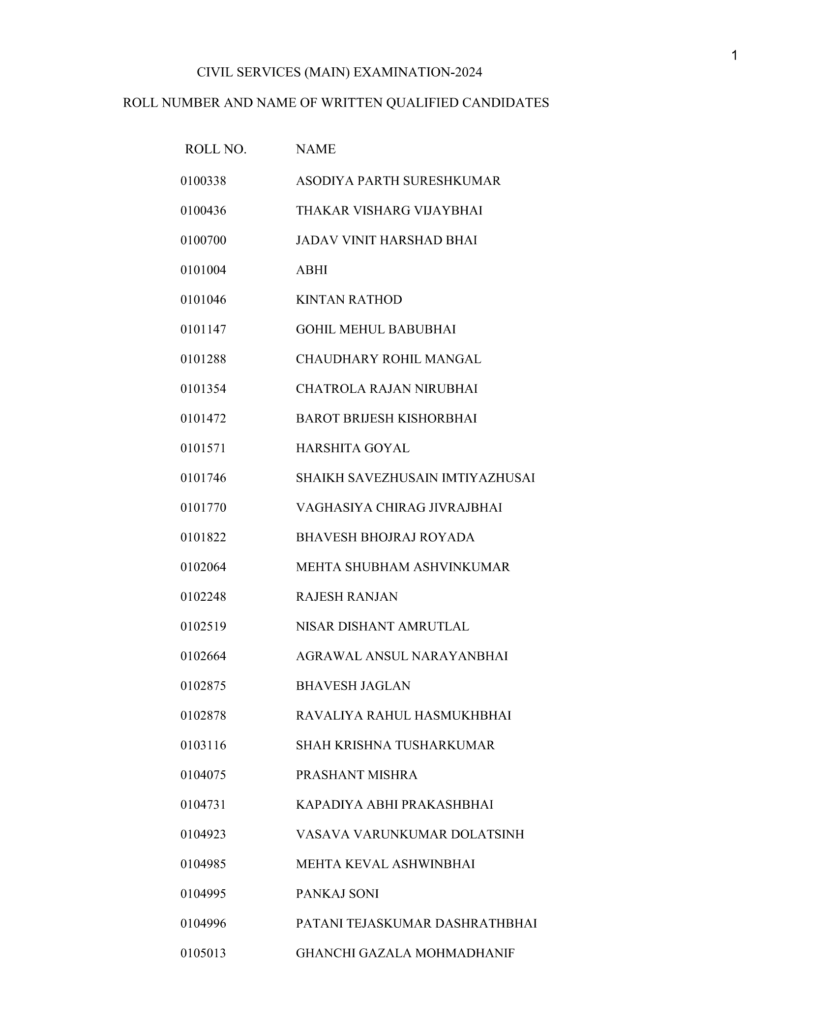 UPSC CSE Mains Result 2024: The names of the shortlisted candidates have been released. Check the direct link here.